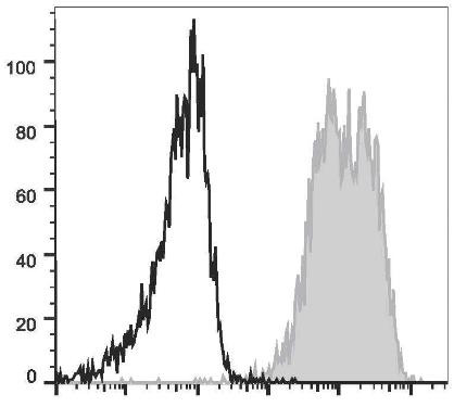 APC Anti-Human CD90 Antibody [5E10] (AGEL1830)