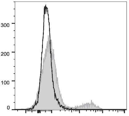 FITC Anti-Human IgD Antibody [IA6-2] (AGEL1850)