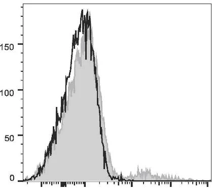 PE Anti-Human IgM Antibody [MHM-88] (AGEL1854)