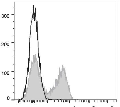 APC Anti-Mouse CD23 Antibody [B3B4] (AGEL1890)