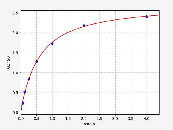 Human Thymidine Kinase 1 / TK1 ELISA Kit