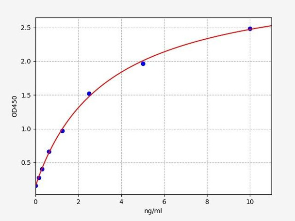 Rat COL2A1 / Collagen II alpha 1 ELISA Kit