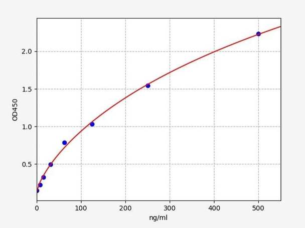 Rat AP-1 ELISA Kit