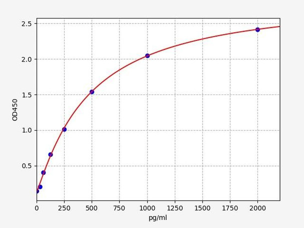 Rat Agrin ELISA Kit