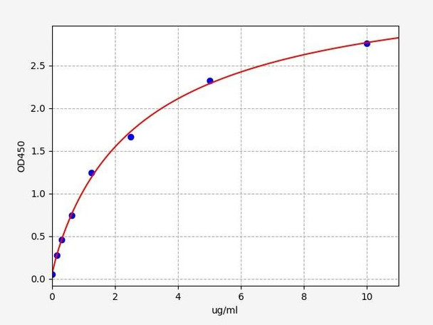 Rat Anti-Type II Collagen Antibody / Anti-CIIAb ELISA Kit