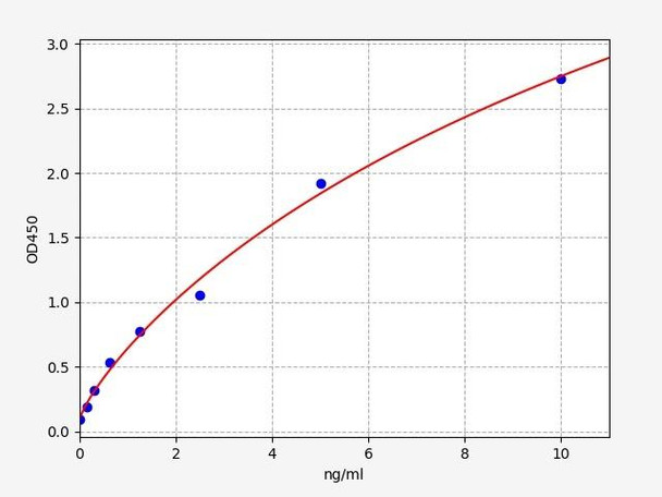 Rat Calmodulin ELISA Kit