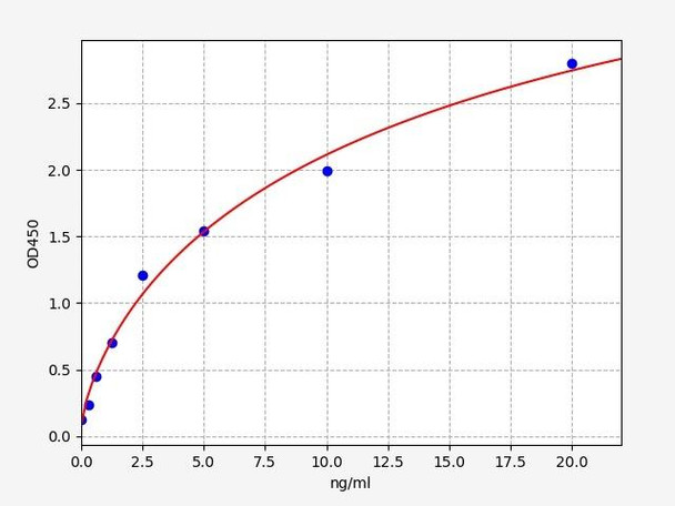 Rat ICTP ELISA Kit