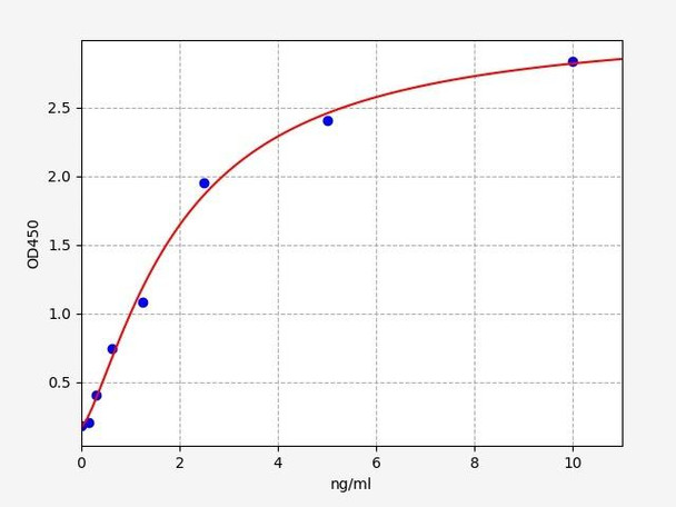 Rat PCNA / Proliferating Cell Nuclear ELISA Kit