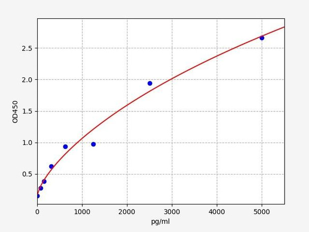 Rat C-terminal propeptide of Collagen alpha-1 (II) chain / PIICP ELISA Kit