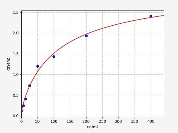 Monkey Apolipoprotein E / Apo-E ELISA Kit