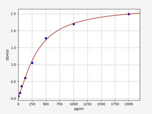 Monkey IL-6 ELISA Kit