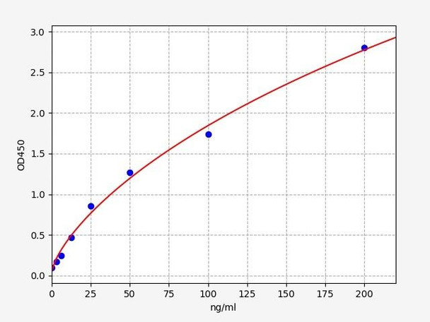 Porcine Clusterin ELISA Kit