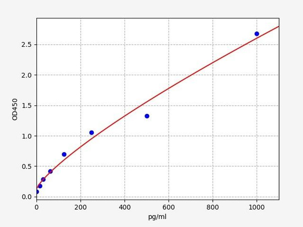 Rabbit cTn-I / TNNI3 / cardiac Troponin I ELISA Kit