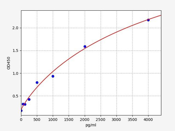 Rabbit EPO / Erythropoietin ELISA Kit