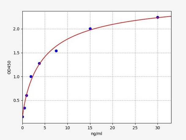 Mouse Ferritin ELISA Kit