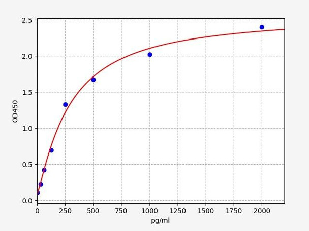 Mouse Leptin receptor ELISA Kit