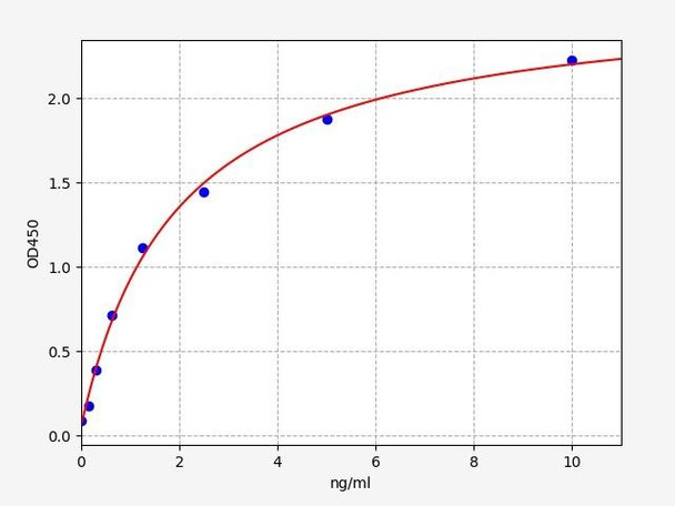 Mouse Activin AB ELISA Kit