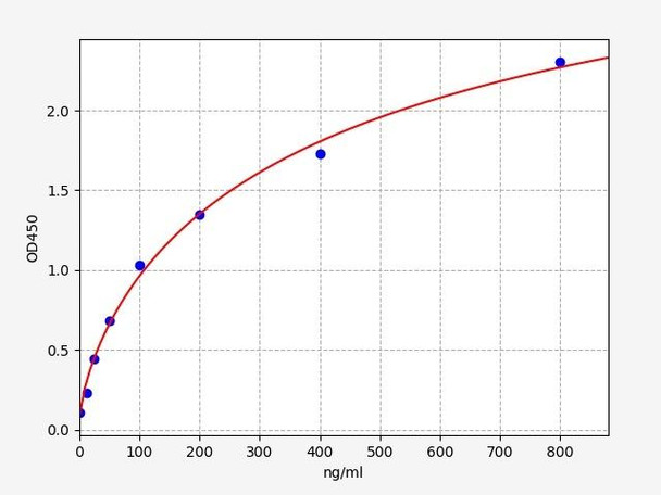 Mouse Apolipoprotein H / ApoH ELISA Kit