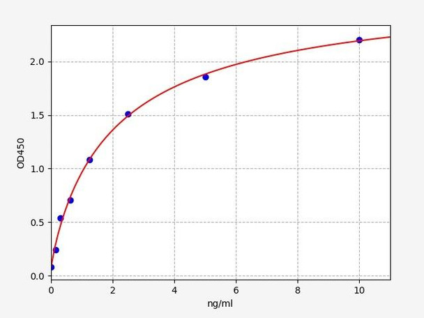 Mouse CD44 ELISA Kit