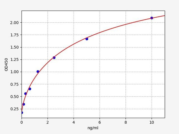 Mouse Bace1 / Beta-secretase 1 ELISA Kit