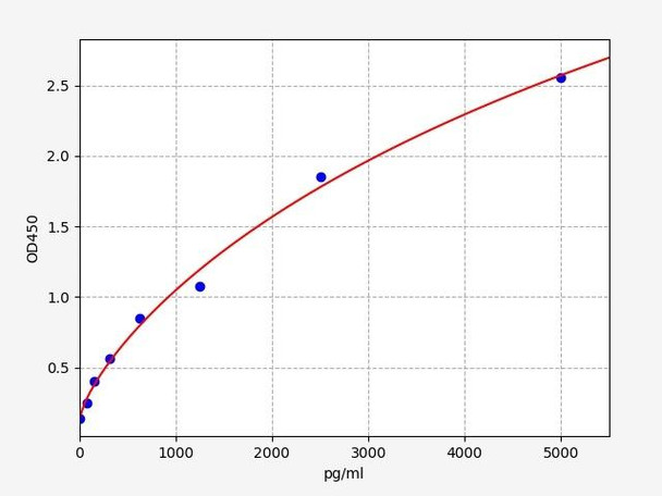 Mouse AMY1 / Alpha-amylase ELISA Kit