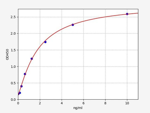 Mouse 17-beta-hydroxysteroid dehydrogenase 13 / Hsd17b13 ELISA Kit