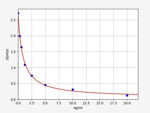 Mouse Carboxylesterase 5A / CES5A ELISA Kit