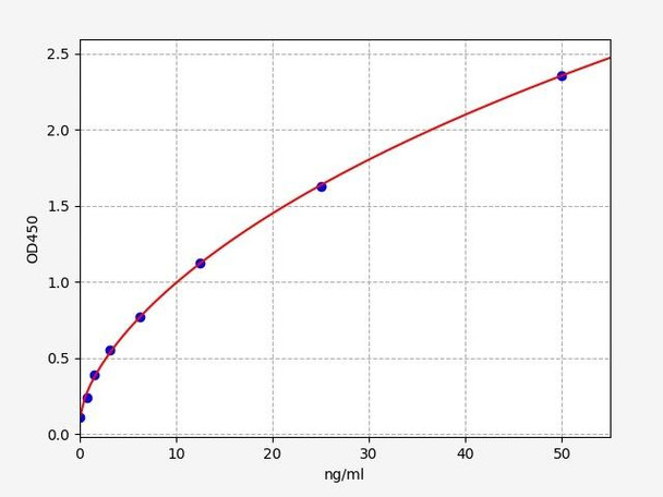 Human Utrophin ELISA Kit