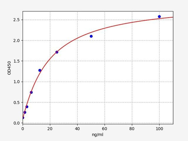 Human AChR / Anti-Acetylcholine Receptor ELISA Kit