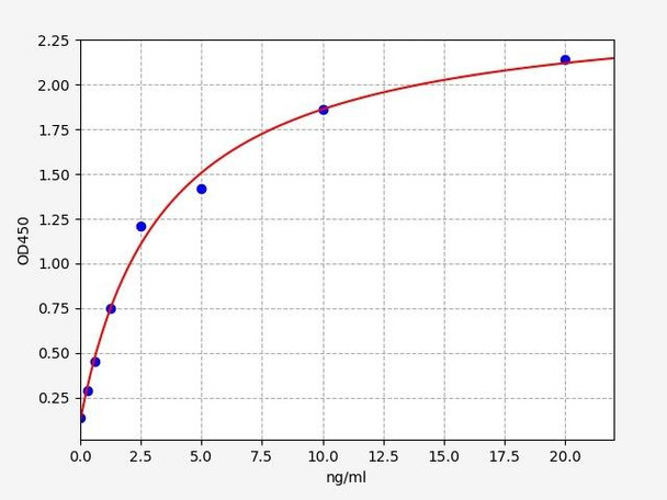 Human C3c / Complement Fragment 3c ELISA Kit