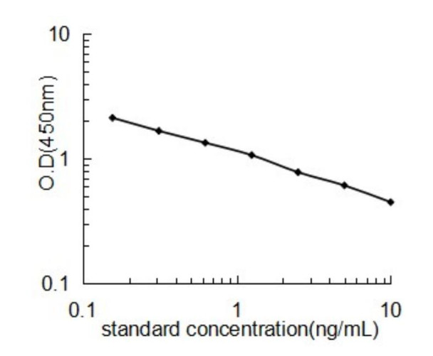 Tacrolimus (FK506) ELISA Kit