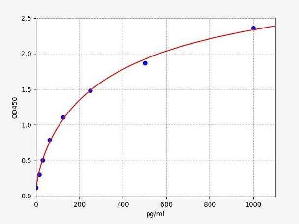 Mouse LBP (Lipolysaccharide binding protein) ELISA Kit (MOFI01259)