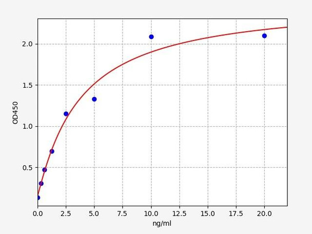 Mouse PDIA4(Protein disulfide-isomerase A4) ELISA Kit