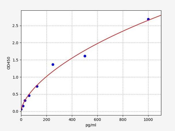 Rabbit IL-17ELISA Kit (RBFI00148)