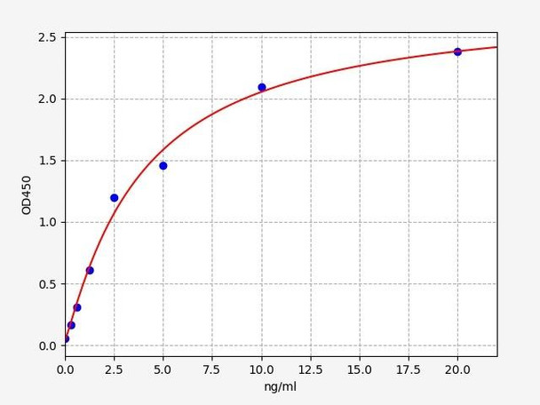 Sheep EPO(Erythropoietin) ELISA Kit