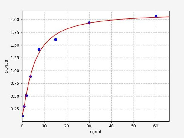 Sheep IGF-1(Insulin-like growth factor 1) ELISA Kit