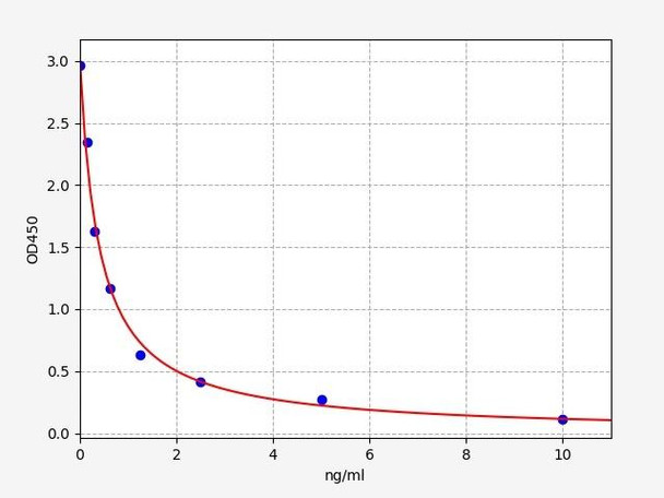 Sheep Neopterin ELISA Kit