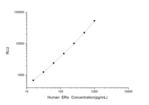 Human ER alpha (Estrogen Receptor Alpha) CLIA Kit  (HUES00662)