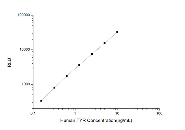 Human TYR (Tyrosinase) CLIA Kit (HUES00937)