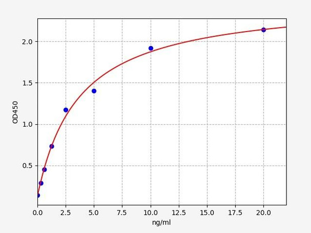 Human SLC25A13 / Aralar2 ELISA Kit