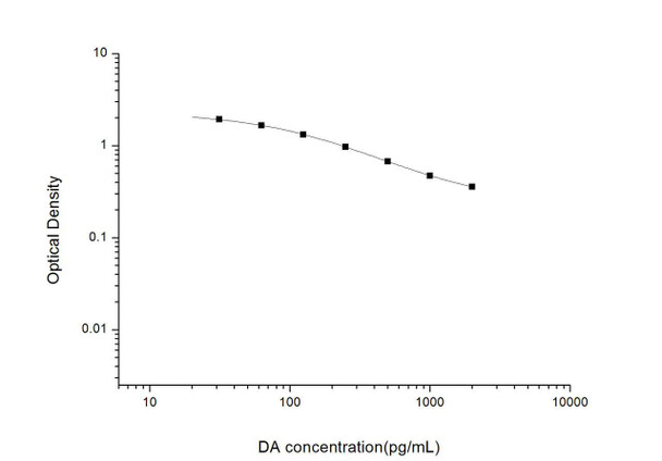 DA (Dopamine) ELISA Kit (UNES00029)