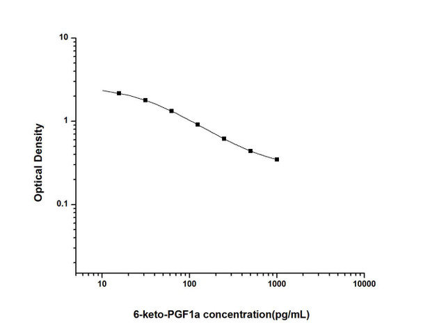 6-keto-PGF1a (6-keto-prostaglandin F1a) ELISA Kit (UNES00035)