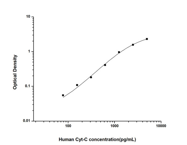 Human Cyt-C (Cytochrome C) ELISA Kit (HUES01343)