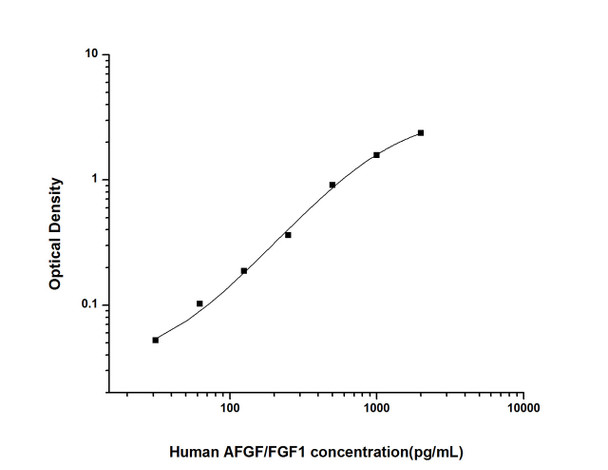 Human AFGF/FGF1 (Acidic Fibroblast Growth Factor 1) ELISA Kit (HUES01358)