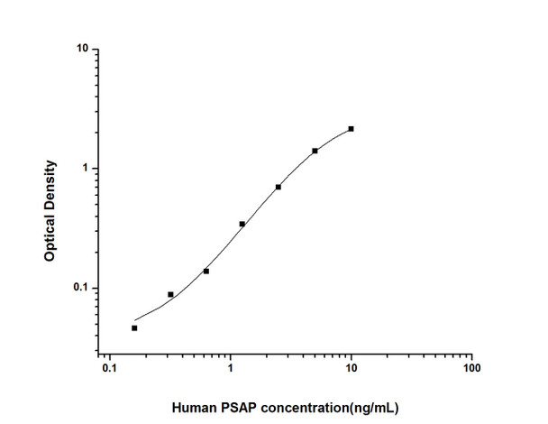 Human PSAP (Prosaposin) ELISA Kit (HUES01466)