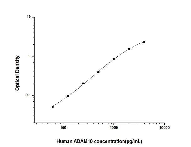 Human ADAM10 (A Disintegrin And Metalloprotease 10) ELISA Kit (HUES01500)