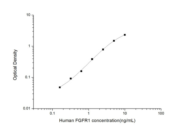 Human FGFR1 (Fibroblast Growth Factor Receptor 1) ELISA Kit (HUES01564)