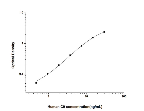 Human C9 (Complement Component 9) ELISA Kit (HUES01949)