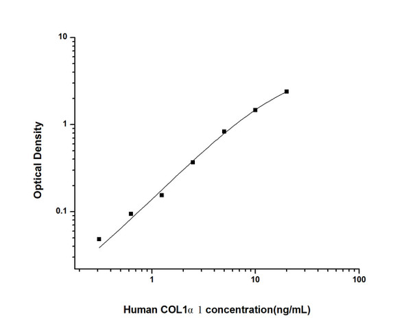 Human COL1 alpha1 (Collagen Type I Alpha 1) ELISA Kit (HUES01997)
