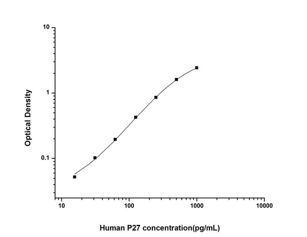 Human P27 (P27 Protein) ELISA Kit (HUES02035)